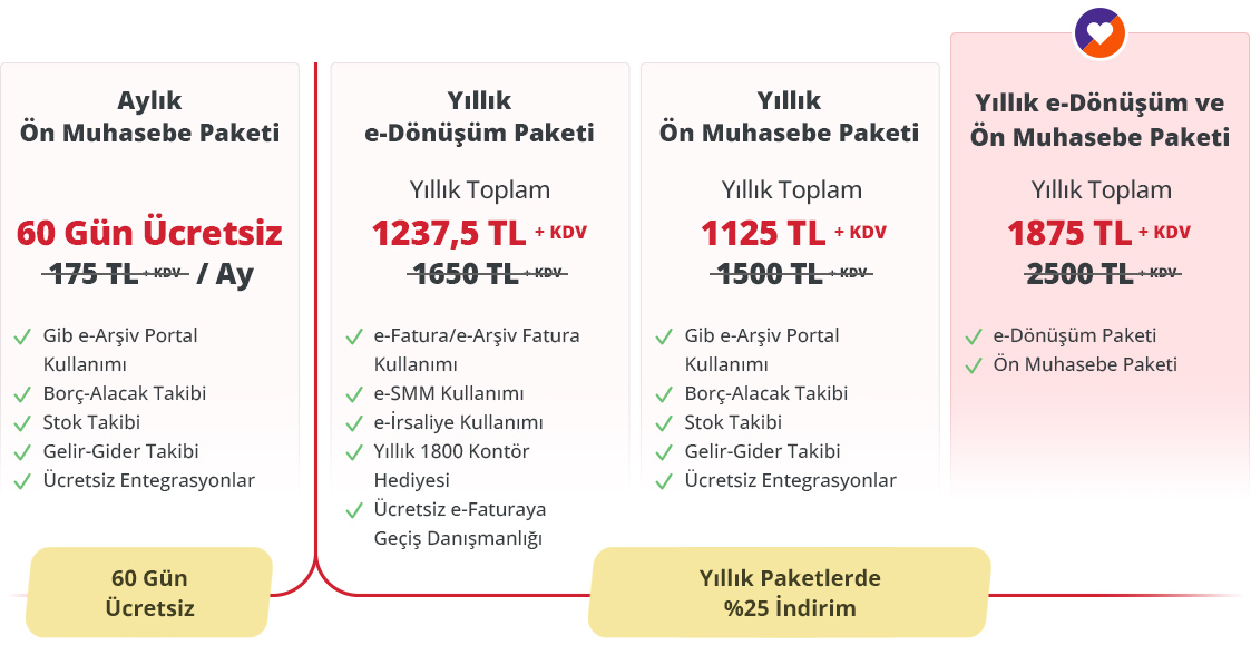 Size Özel Avantajlar Bir Tık Uzağınızda!